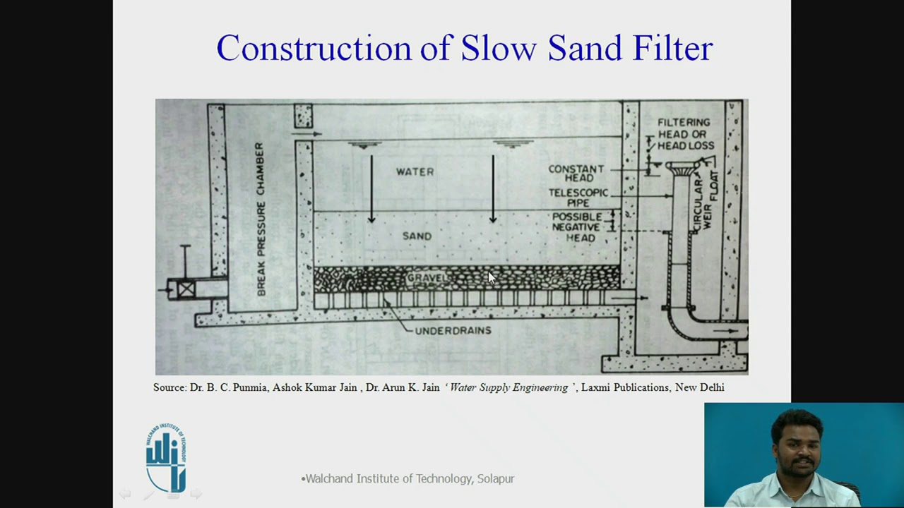 Slow Sand Gravity Filters