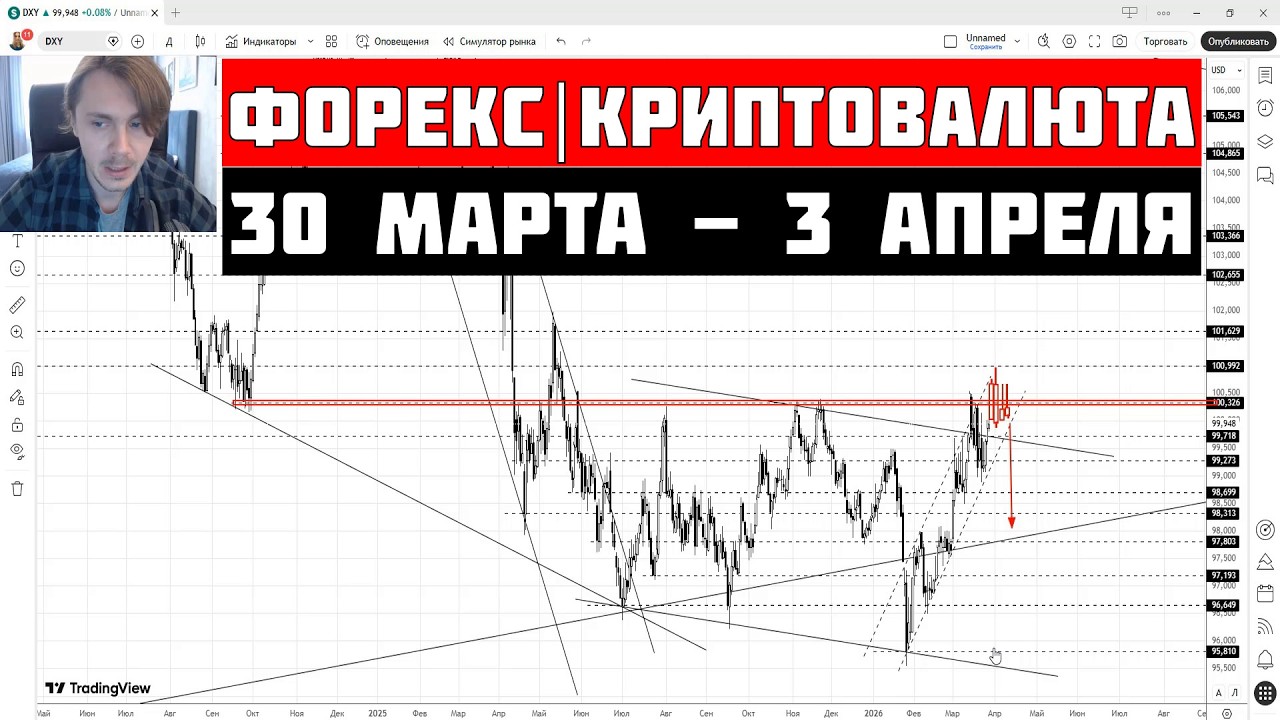 Прогноз Форекс и Криптовалюта на 30 марта - 3 апреля 2026: Доллар, Рубль, Биткоин, Золото, Нефть