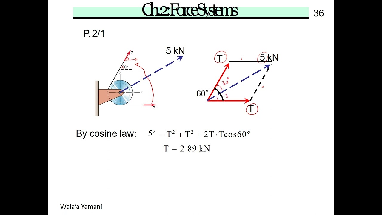 Lecture 3: Force system - examplesأنظمة القوى - أمثلة محلولة