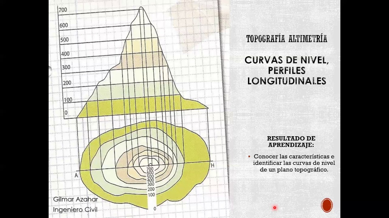Interpretación de Curvas de Nivel en planos topográficos