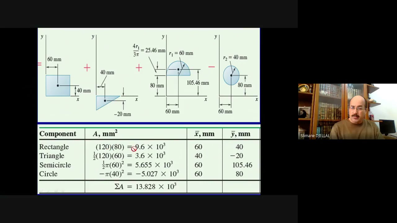 Exercice 7, Caractéristiques géométriques (moment statique et C.G d'une surface plane composée ).