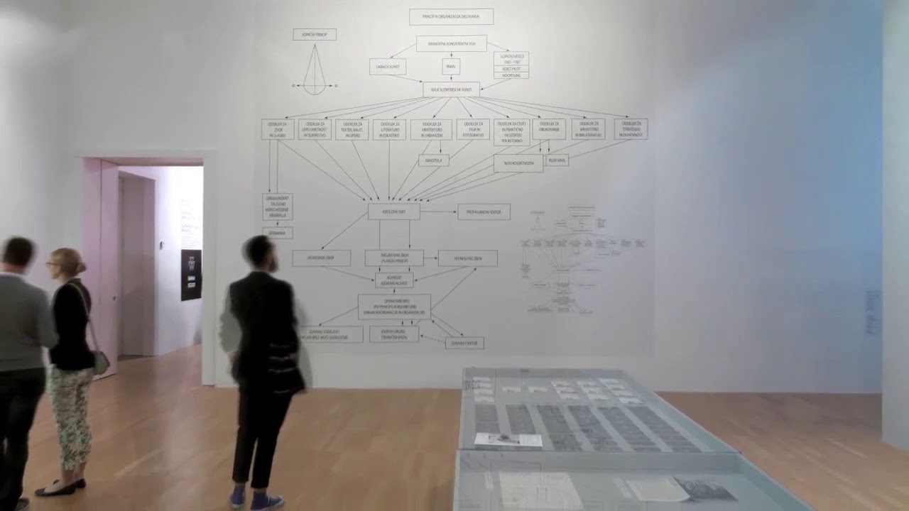 NSK: Organigram