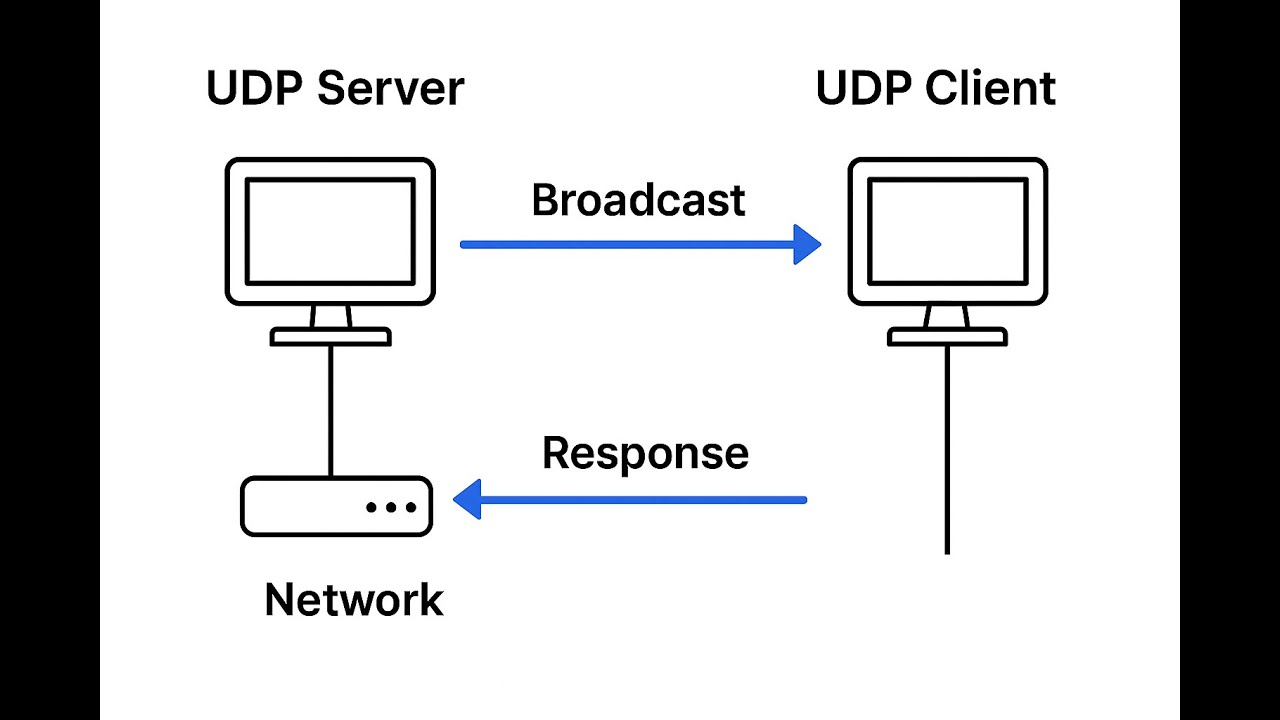 Delphi  Super Fast Tethering using UDP AutoDiscovery &ndash; Fast LAN Device Discovery (VCL + FMX Android)