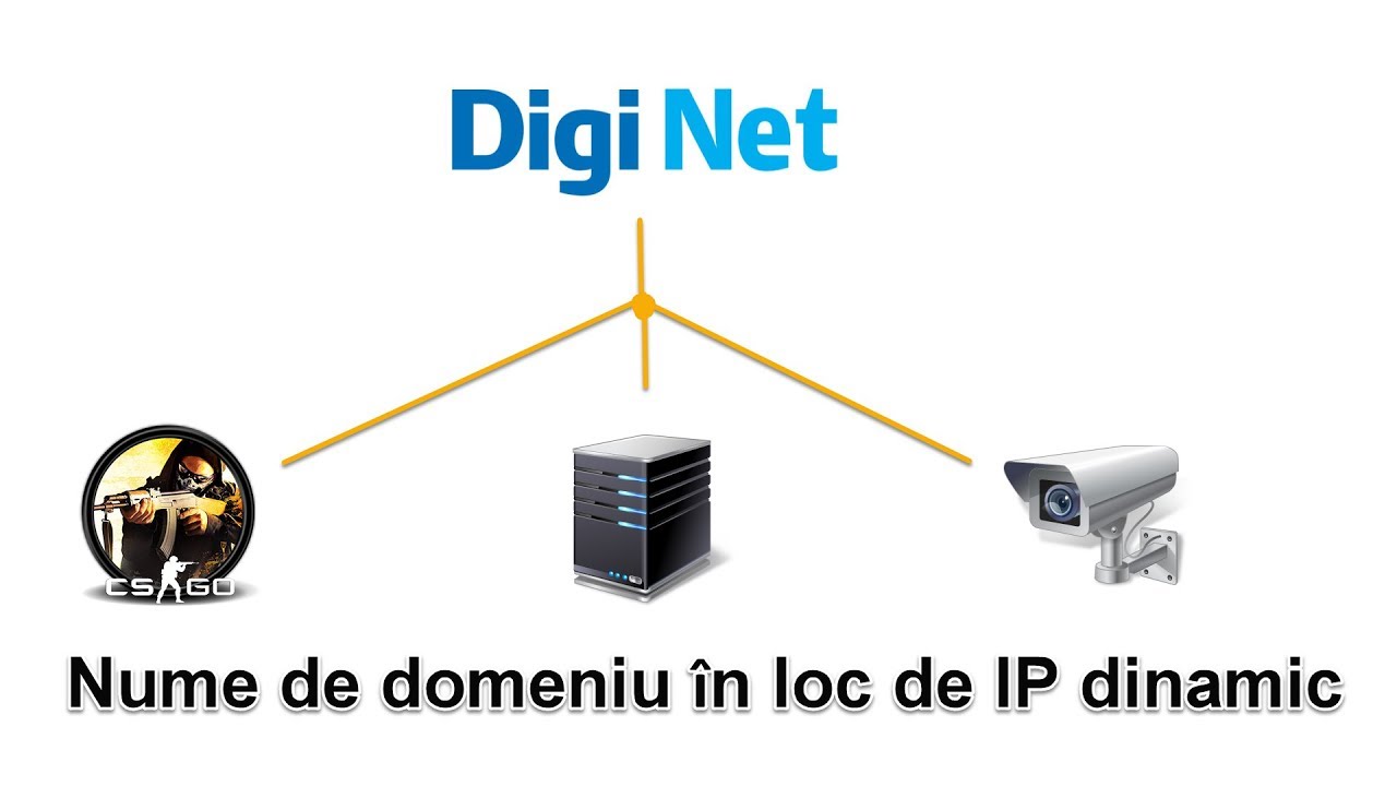 Domeniu gratuit de la Digi pentru IP-urile dinamice