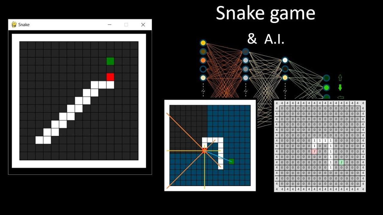 A.I. Learns Snake play the game by Genetic Algorithm. Python + Pygame.