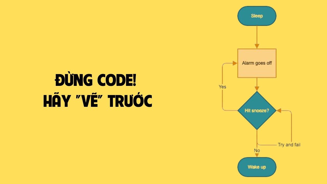 Flowchart - Tuyệt Kỹ 