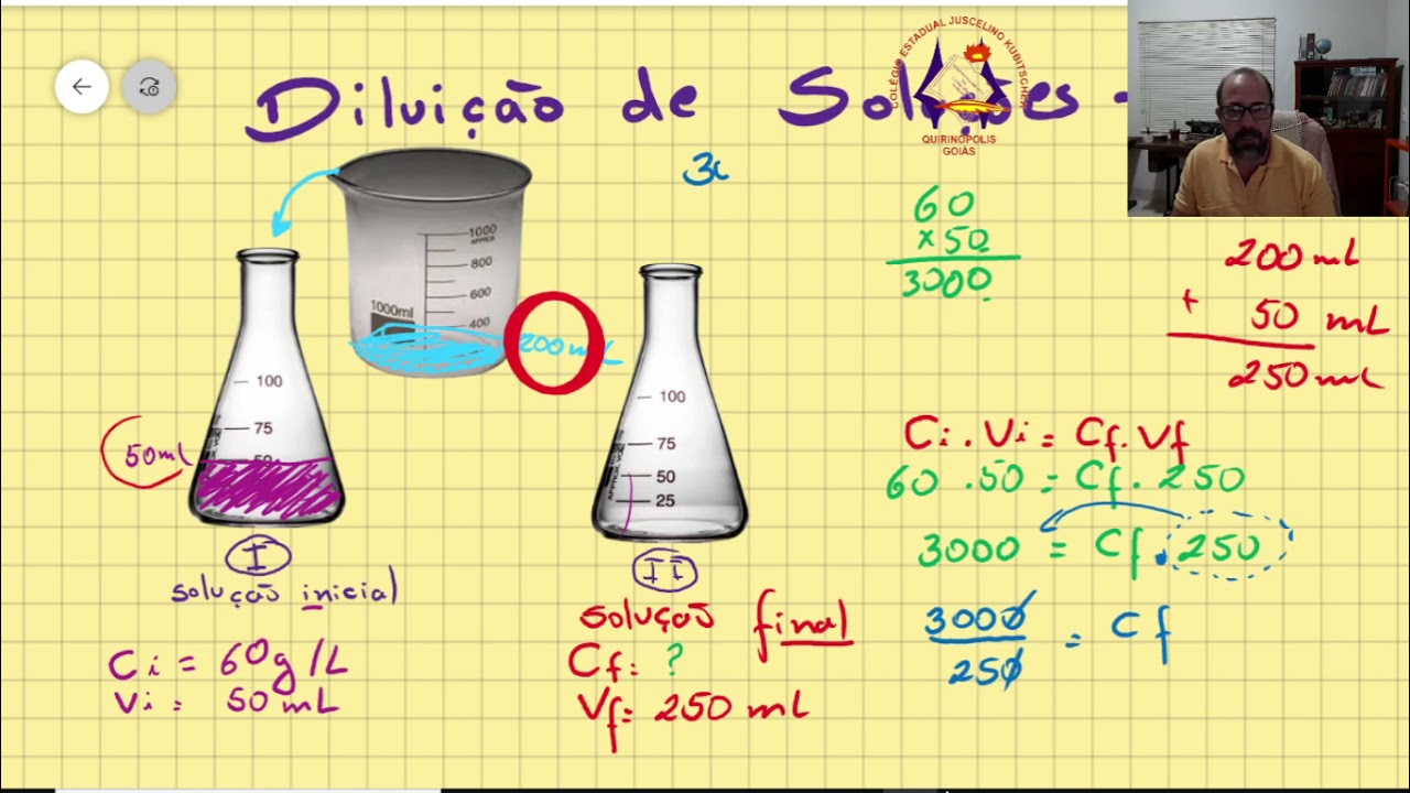 Diluição (Solução Inicial e Final)