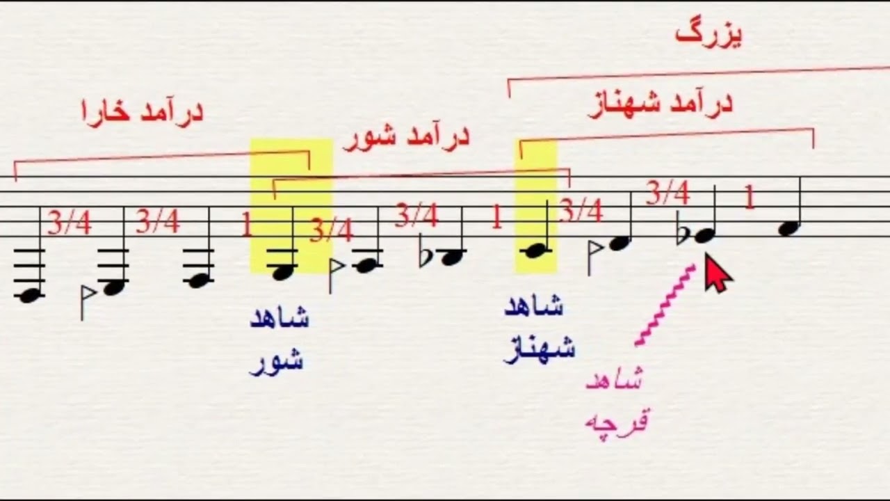 ۶-  دستگاه شور (۵)