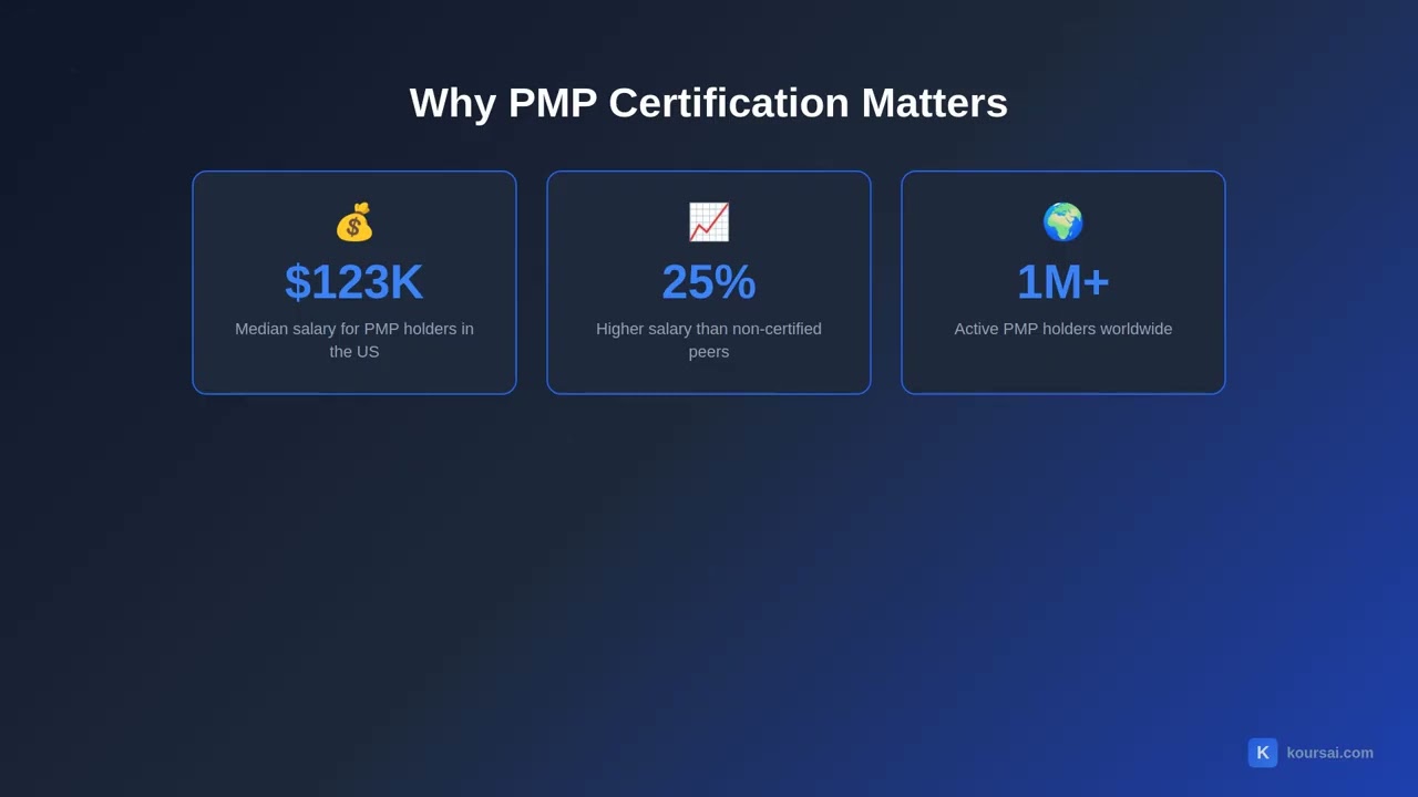 Welcome to PMP Certification | Complete 35-Hour PMP Prep Course (2025)