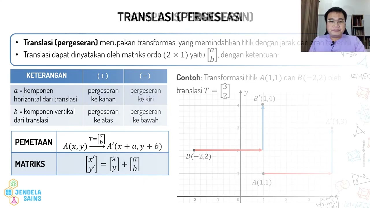 Transformasi - Translasi [pergeseran]