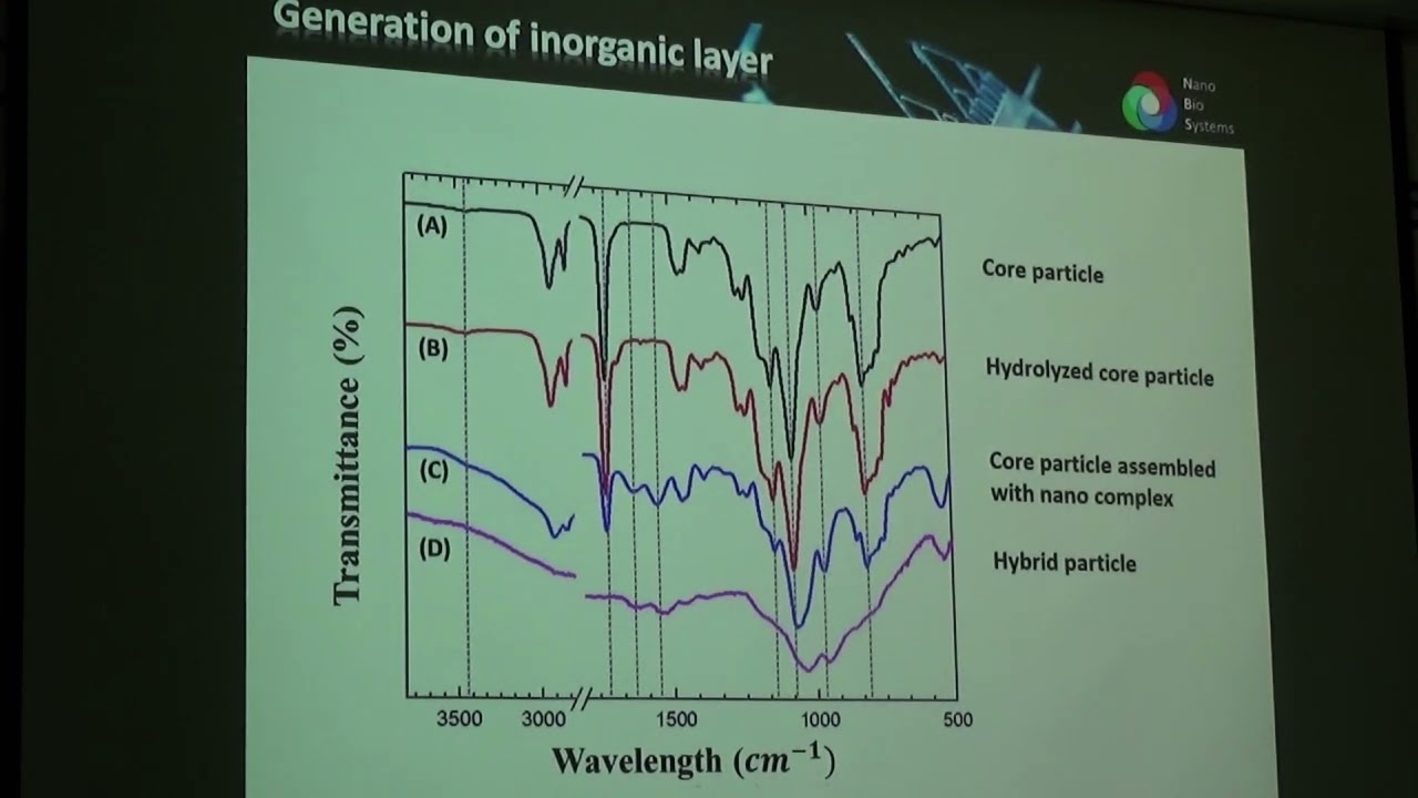 Microfluidic preparation of monodisperse hybrid particle by bio-mimetic approach