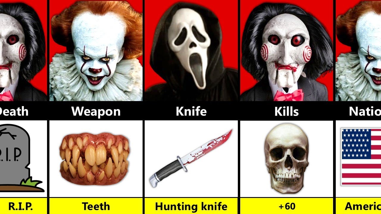 🎈 Pennywise vs Scream vs Jigsaw &ndash; Who&rsquo;s the Real Horror King?