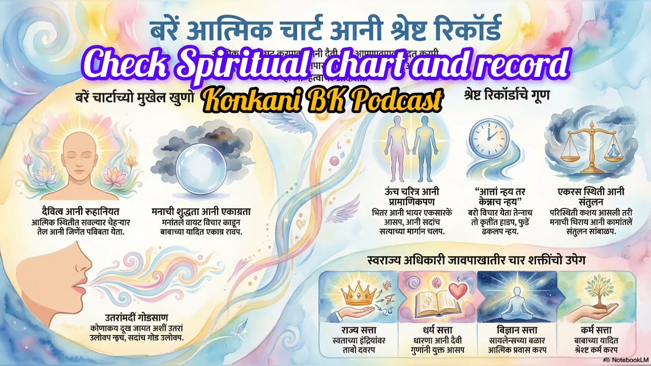 Check Spiritual Chart and record 