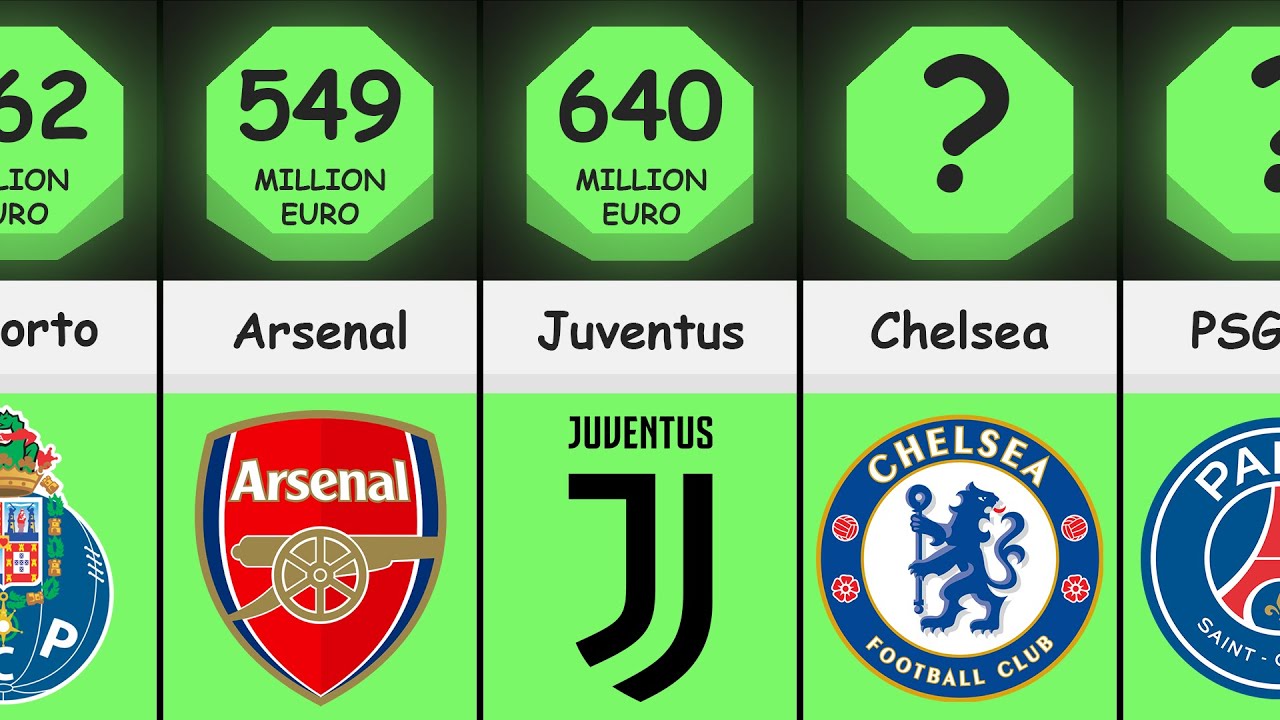 Comparison: Most Valuable Football Clubs of the World || Top 50 Richest Football Clubs