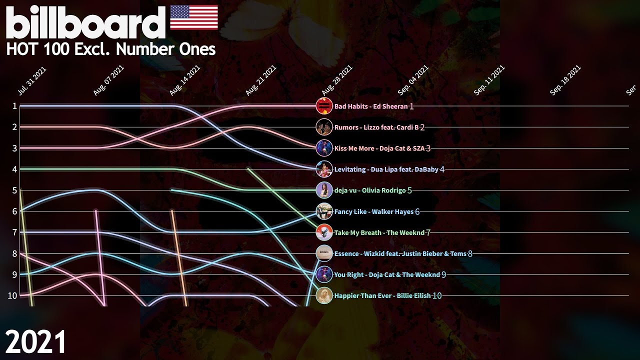 US Billboard Hot 100 Excl. #1's - 2021