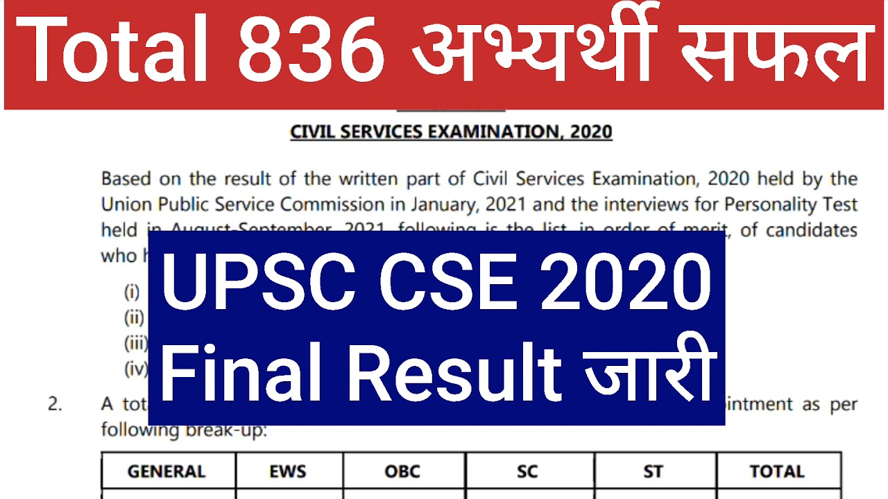 UPSC CSE 2020 Final Result / UPSC Result