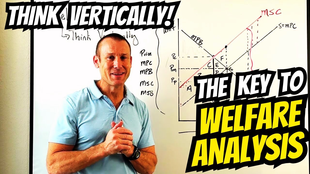 Welfare Analysis in Microeconomics Explained (Think Vertically!)
