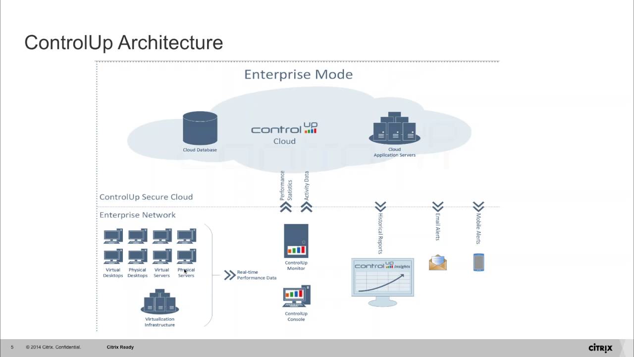 Get more from your Citrix Deployment with ControlUp