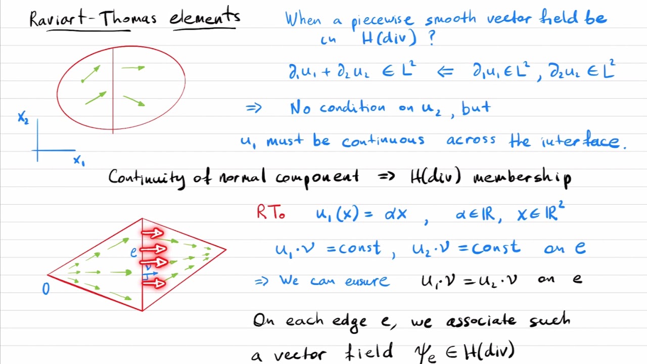 Raviart-Thomas elements