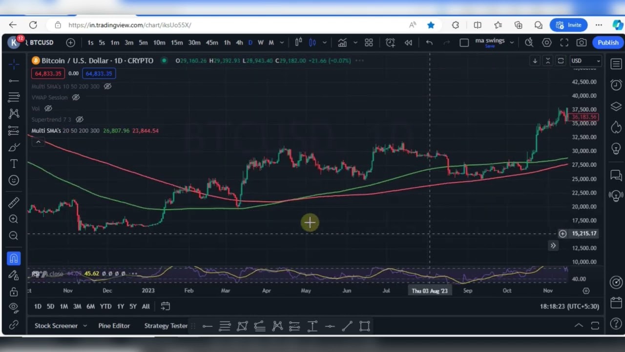 How to Draw Simple Moving Average Indicator in Trading view || Passiveway Tutorials