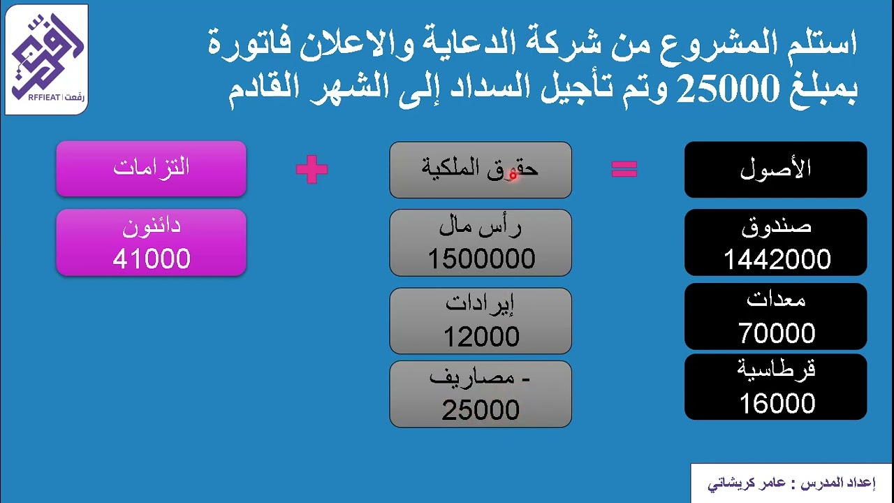 محاسبة 1 / تحليل العمليات المالية