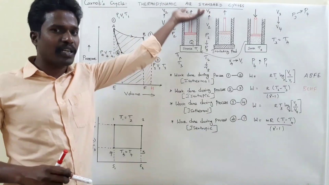 Carnot's cycle explained in tamil