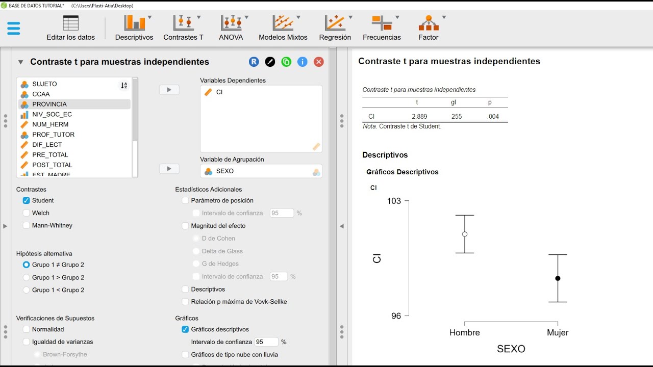 5  Prueba para 2 grupos independientes. Contraste t de Student y U de Mann-Whithney