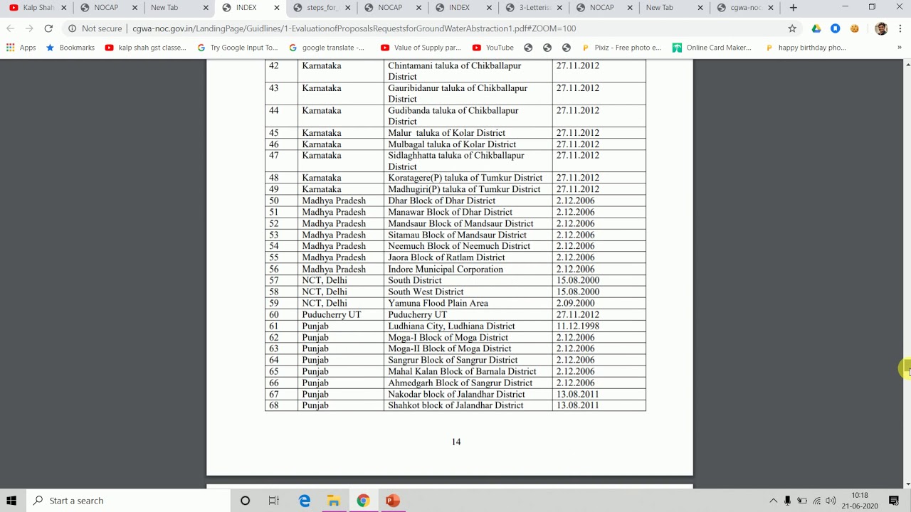 CGWA online application for abstraction of water borewell, Dug, Tubewell, Dugwell, Minepits/pumps,
