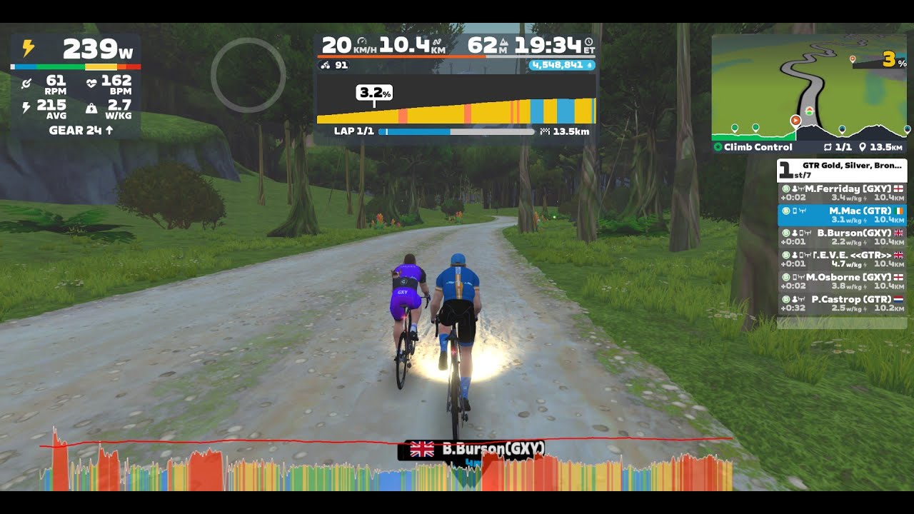 Zwift - GTR Gold / Silver Race Series - Climb Control