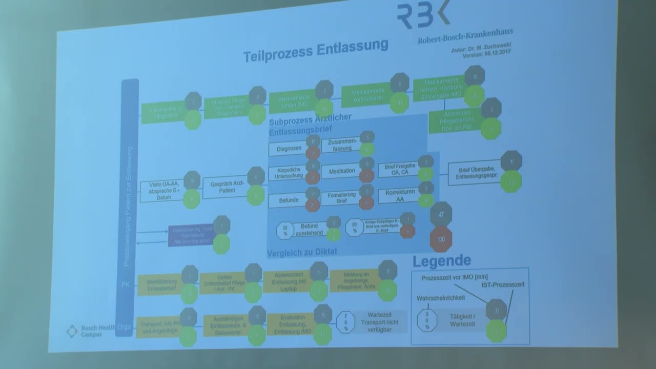 Prof. Dr. Mark Dominik Alscher / Vortrag eHealth Forum Freiburg 2025
