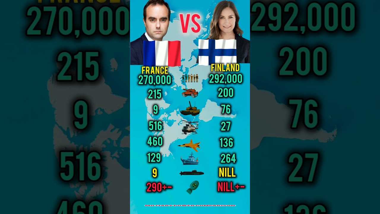 France vs Finland Military Power 2026 | Who Is Stronger?