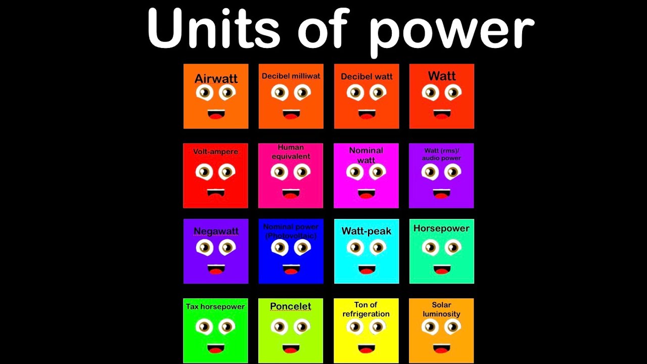 Units of power! ( units of land area sequel)
