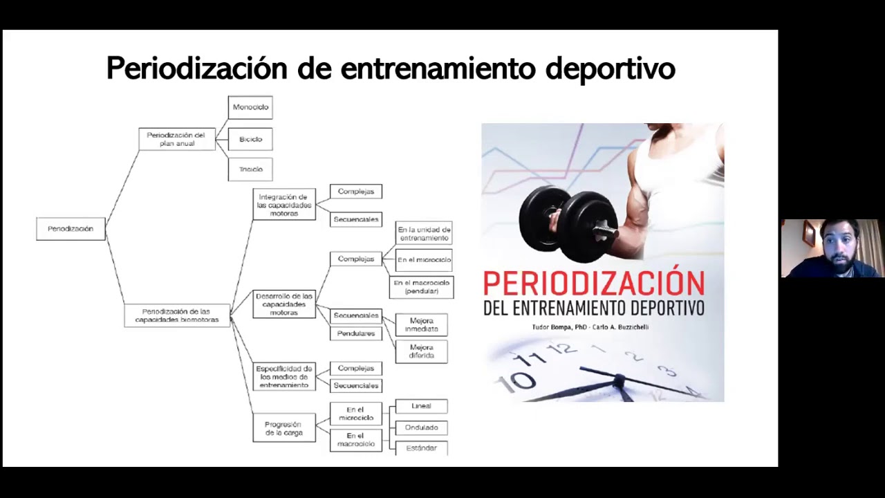 Ciencias del Deporte Aplicadas al Karate - Planificación del Entrenamiento