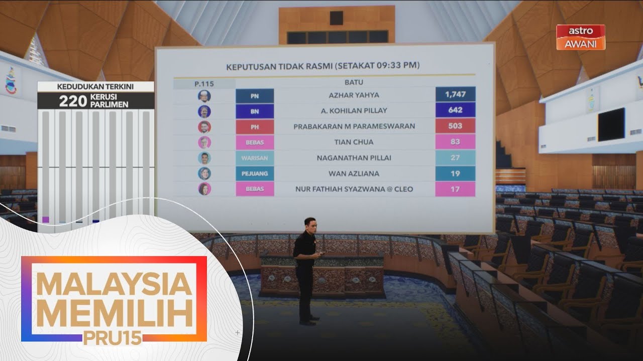 PRU15 | KEPUTUSAN TIDAK RASMI: Kerusi Parlimen Bentong, Batu, Ayer Hitam & Marang