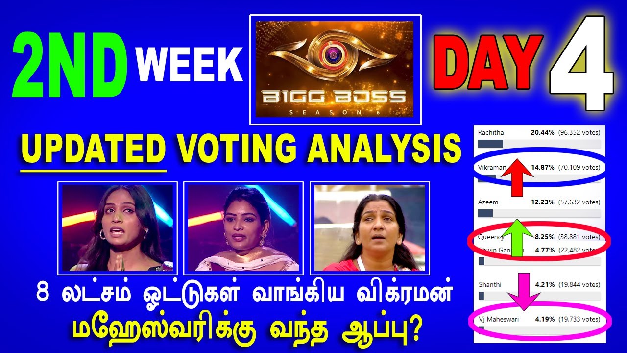 Bigg Boss Ultimate Vote (Online Voting) Season |big boss tamil eviction list contestants vote result