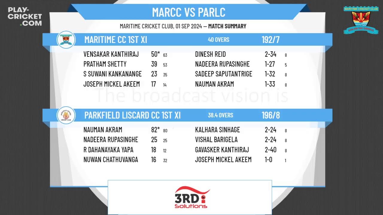 Maritime CC 1st XI v Parkfield Liscard CC 1st XI