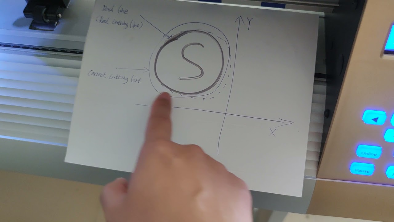Contour cutting adjustment