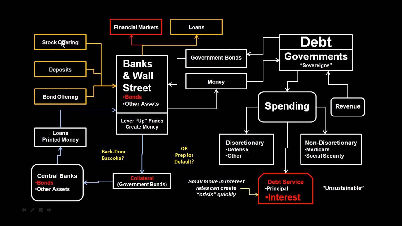 European Debt Crisis Explained