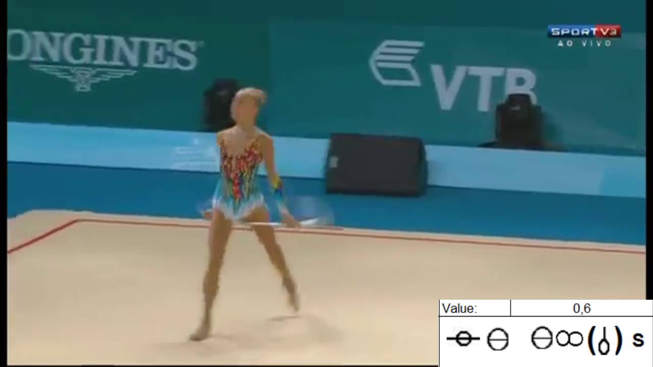 RG COP 2017-2020 (May'16 Version) Yana Kudryavtseva Hoop 2013 Analysis