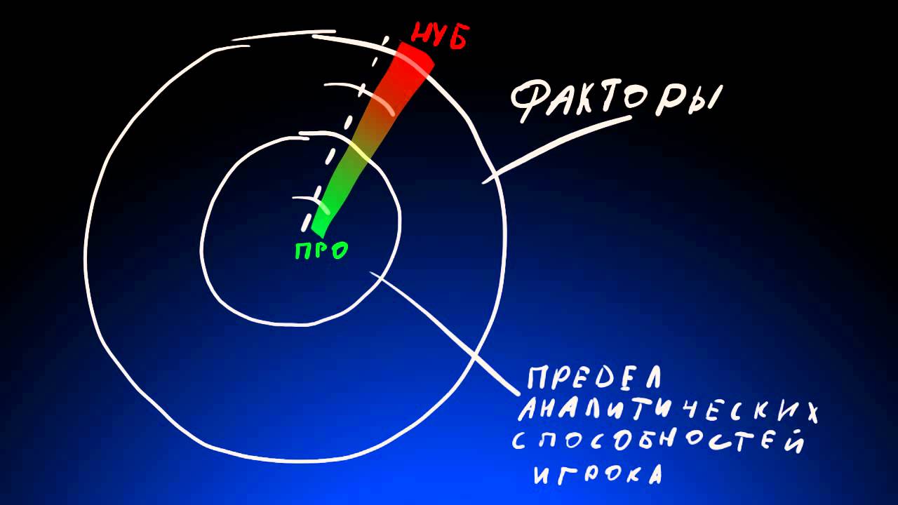 Теория большого Luck'а / The big luck theory