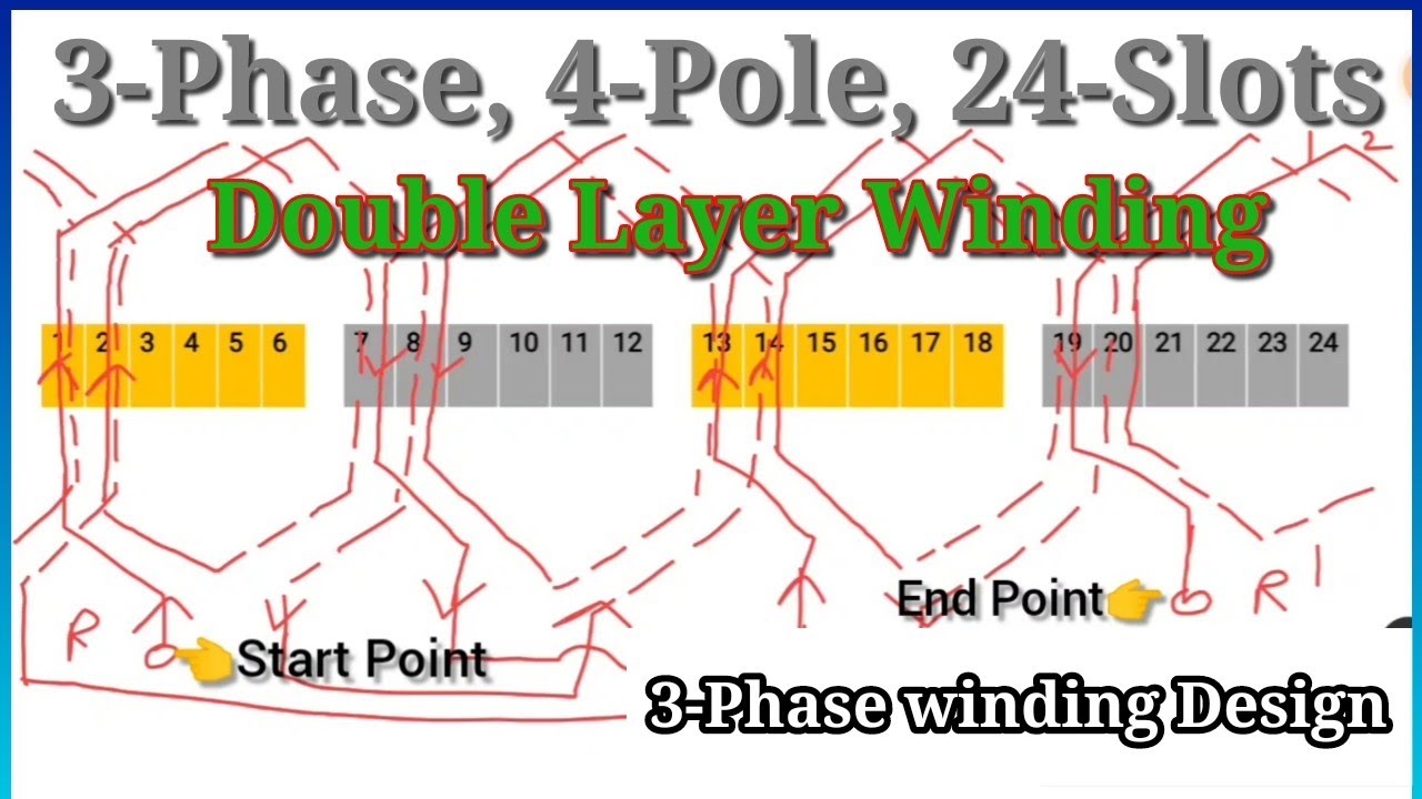 3-Phase, 4-Pole, 24-Slots Double Layer Winding