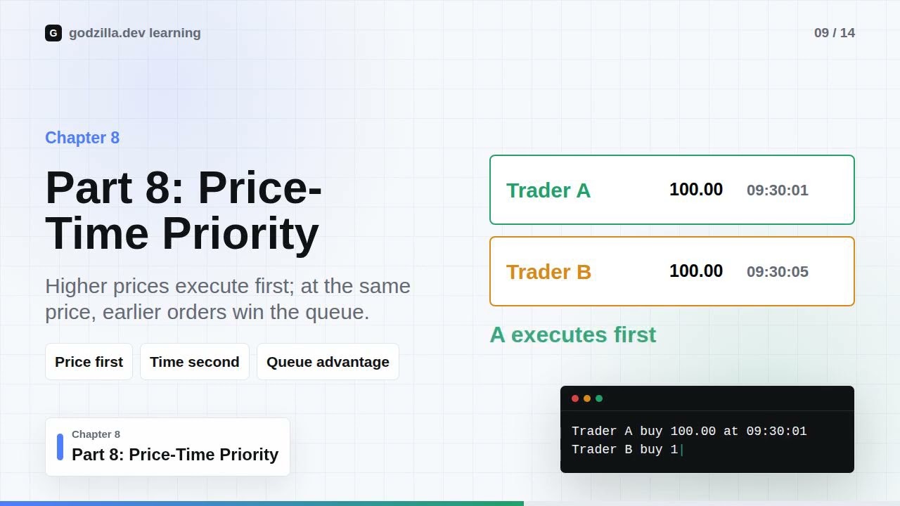 What is an Order Book?| AI Quant Trader Series #10 | godzilla.dev