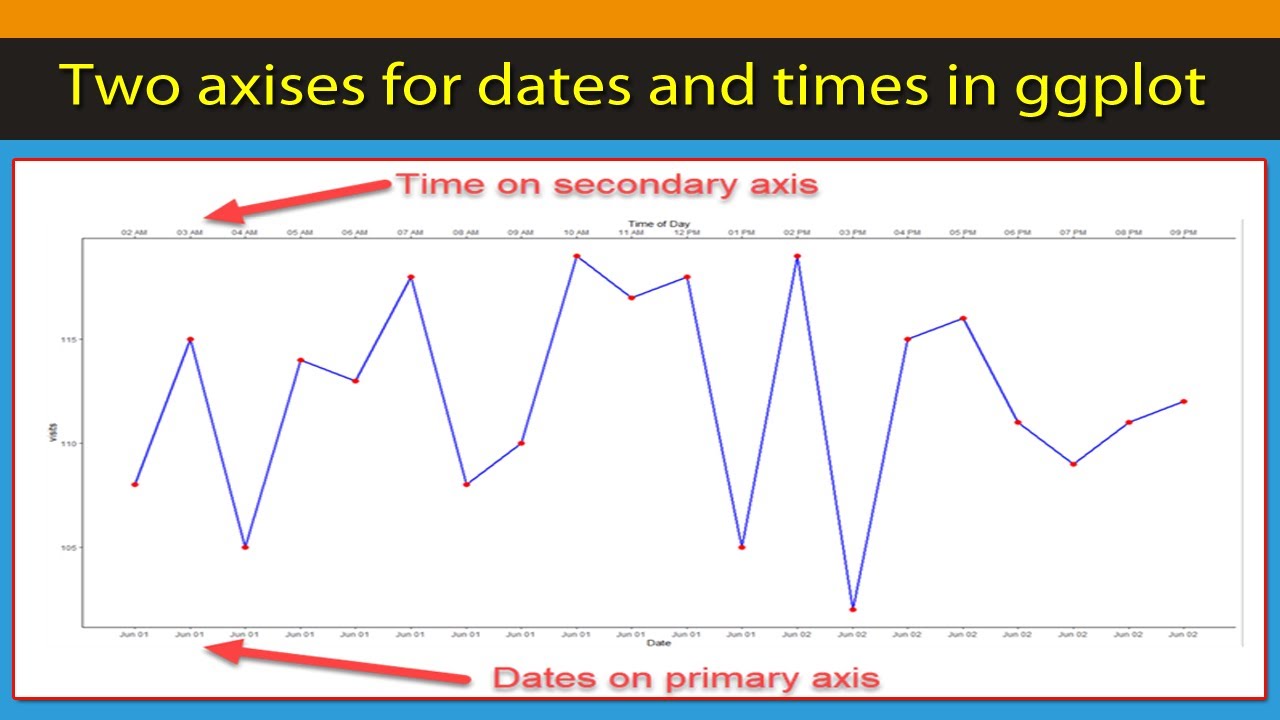 Best representation for date and time using two axis in ggplot