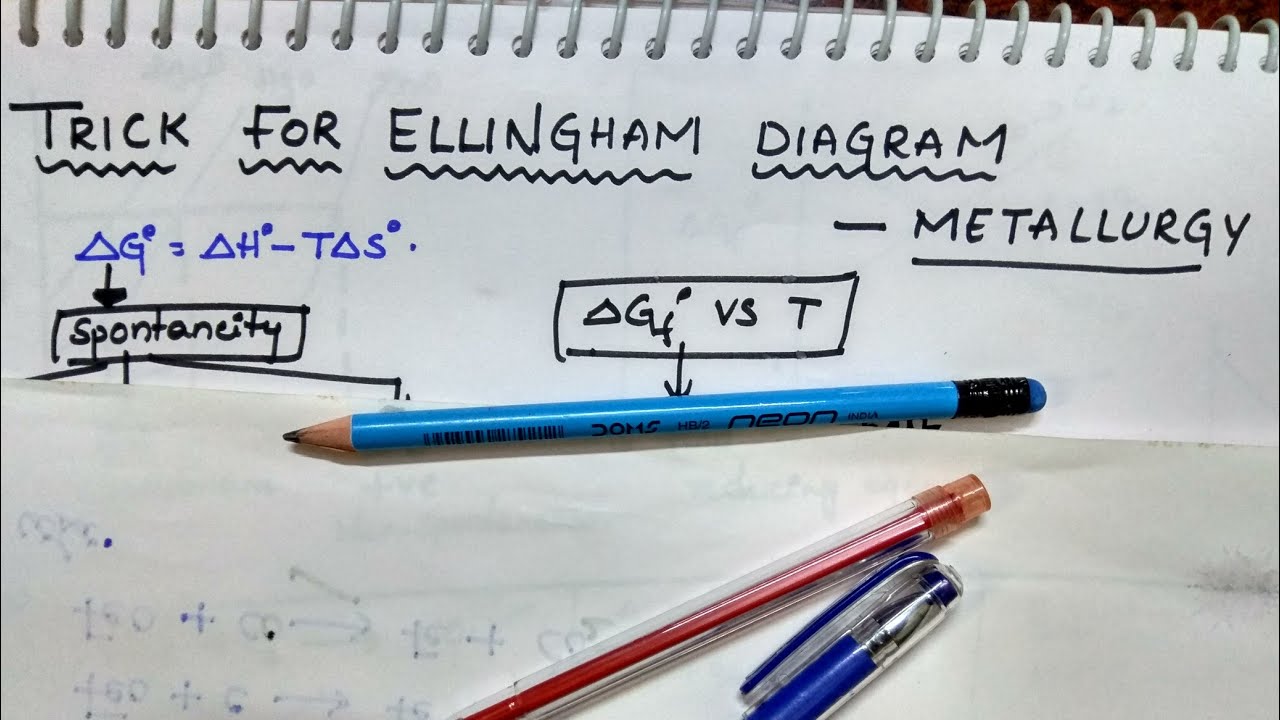 Trick for Ellingham Diagram | Metallurgy | Class 12 Chemistry