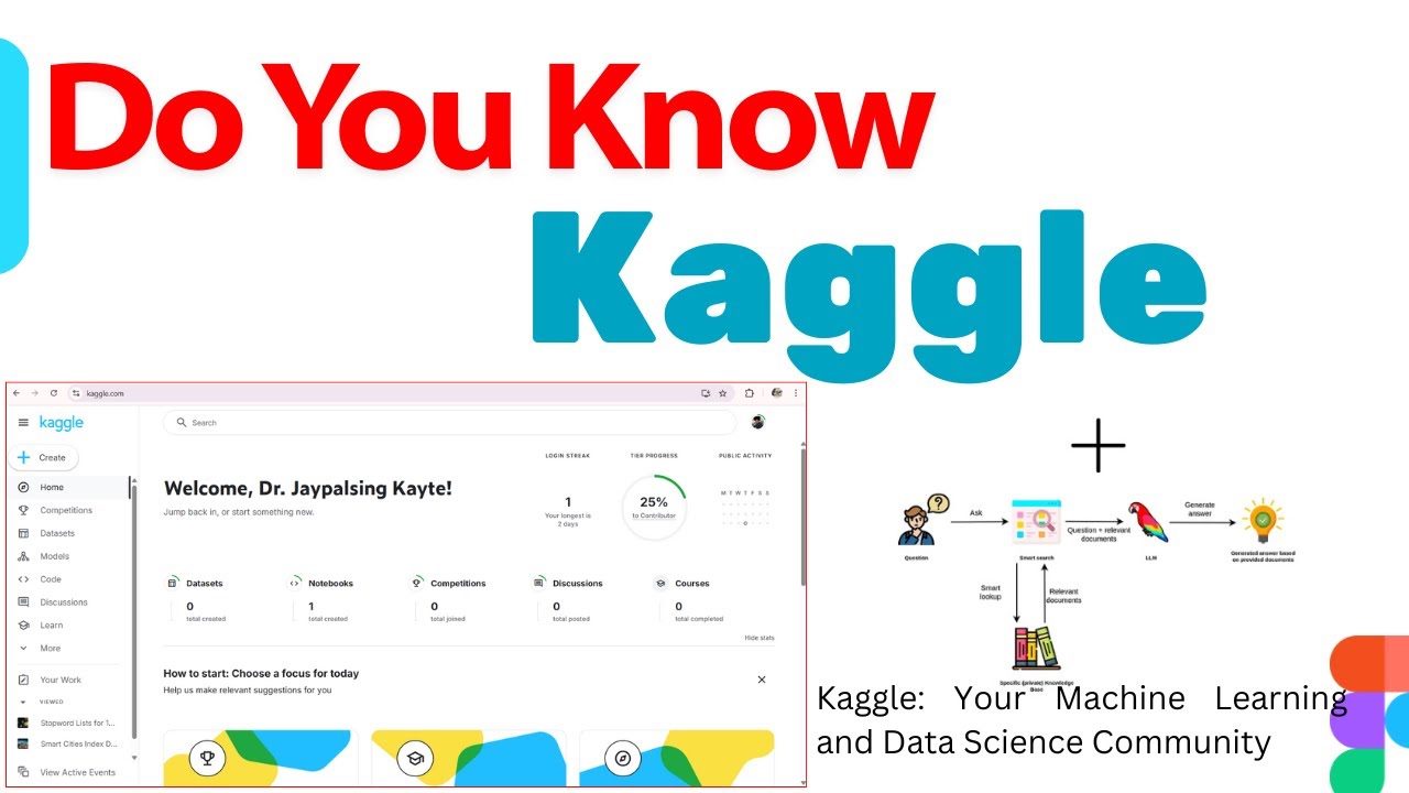 Kaggle Tutorial for Beginners | Datasets, ML Projects & Earning