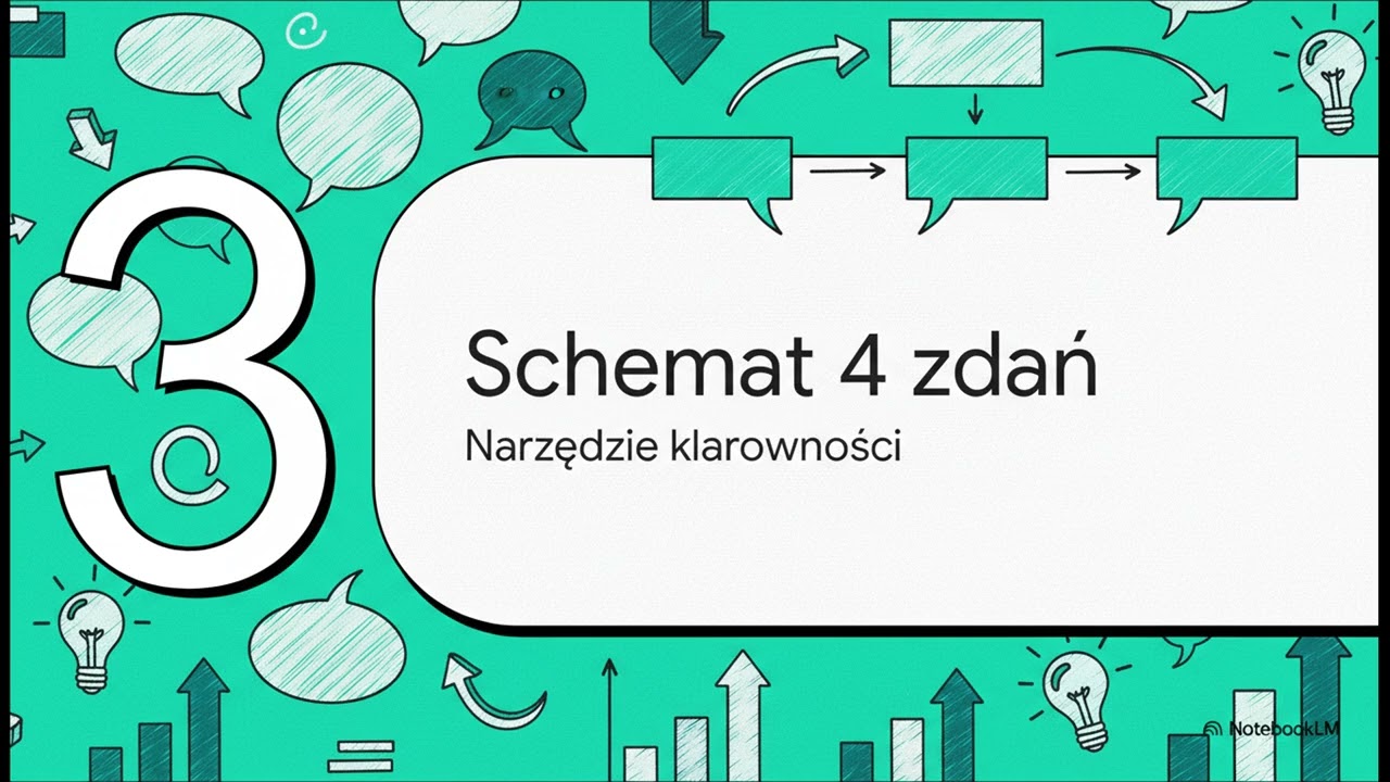 Komunikacja wartości