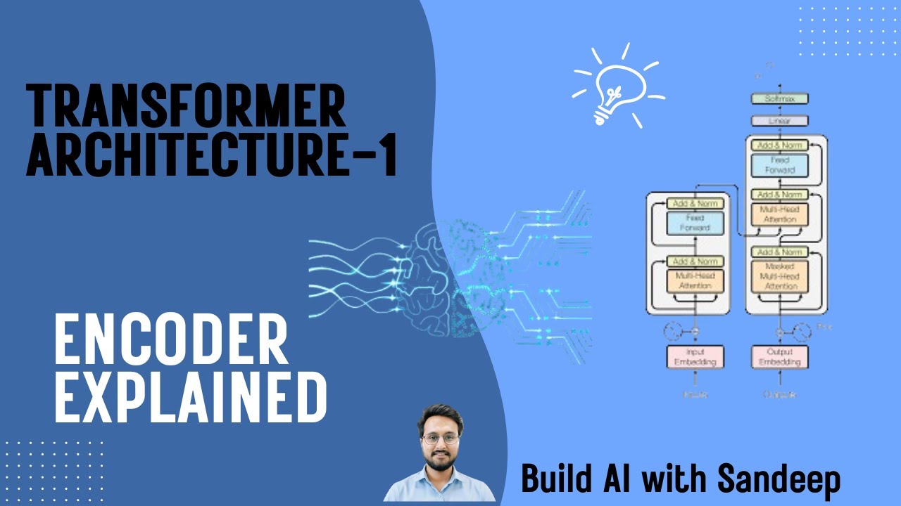 Transformer Encoder Explained with Visuals | Attention, Embedding, PE, Residual Connections