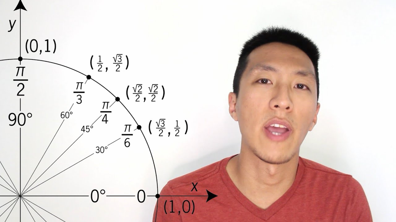 June 1/Algebra II - Some Special Angles