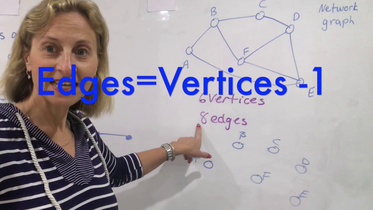 Networks   What is a Spanning Tree?  by Heidi Postle