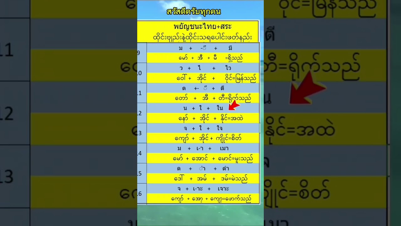 ထိုင်းစာအရေးဖတ်သင်ခန်းစာ